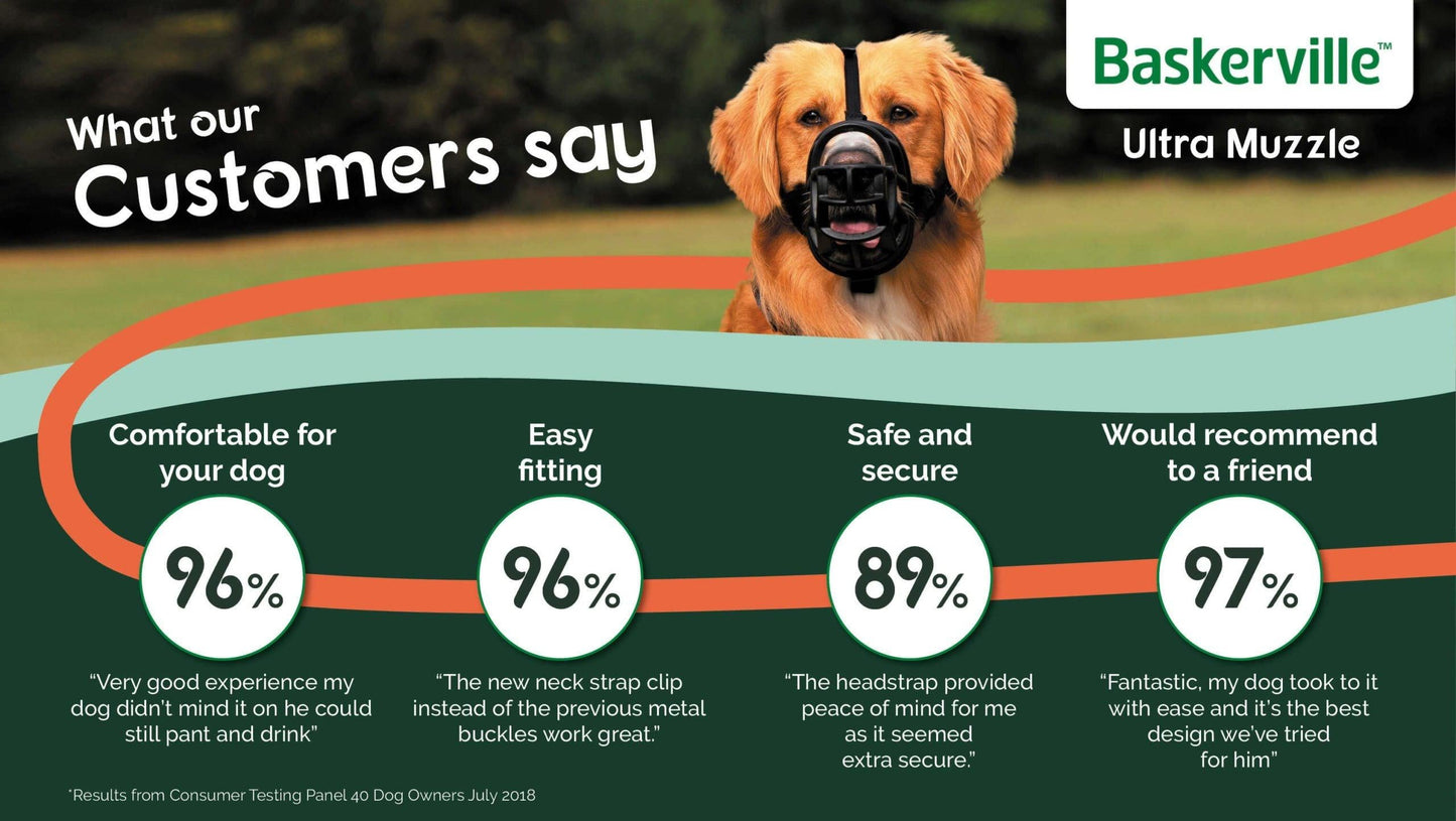 Company of Animals Baskerville Ultra Muzzle