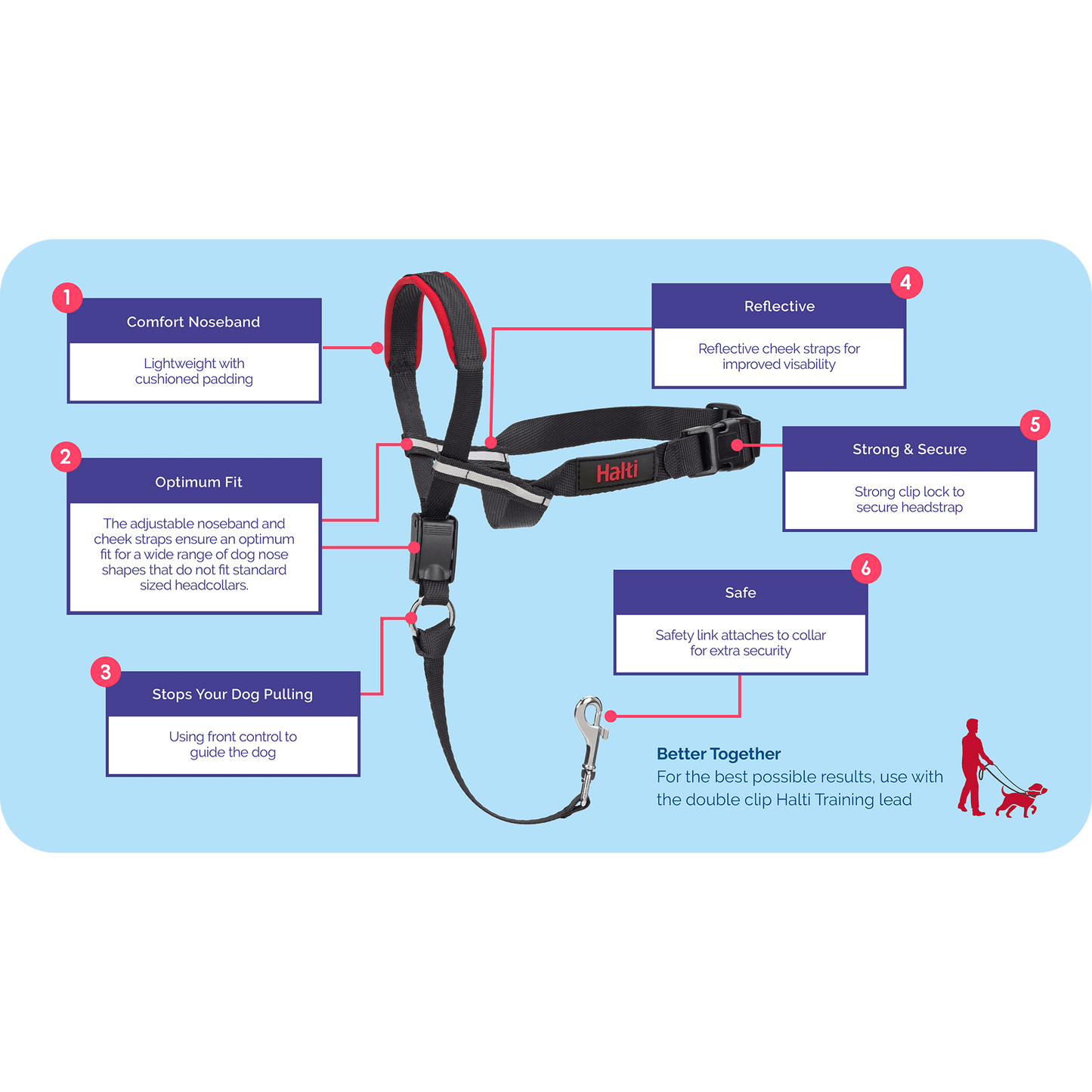 Company of Animals Halti Optifit Headcollar - Black