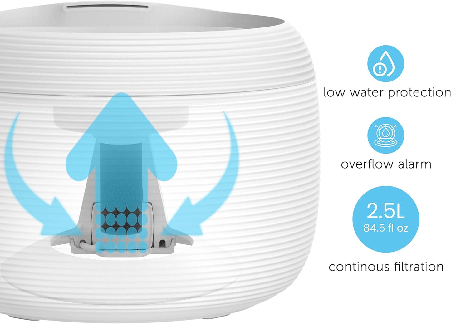 Pet Water Fountain for Cats & Dogs - 2.5L