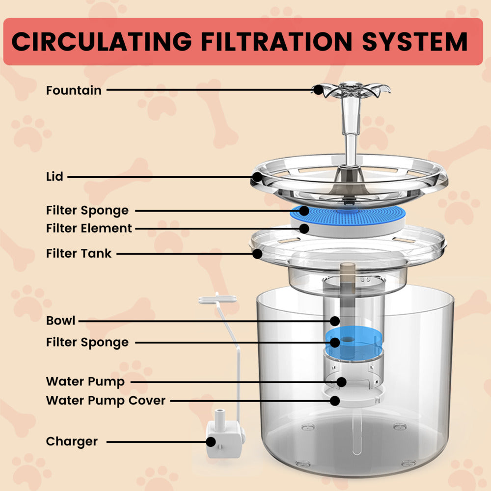 Floofi Filters For Water Fountain 2.6L - 6Pcs