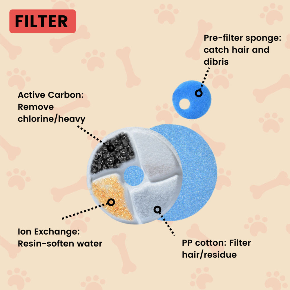 Floofi Filters For Water Fountain 2.6L - 6Pcs